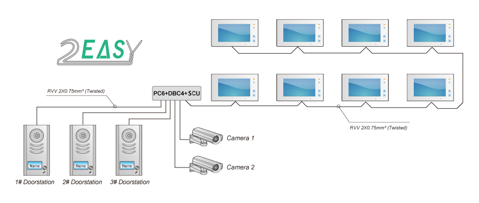 Monitor videointerfon